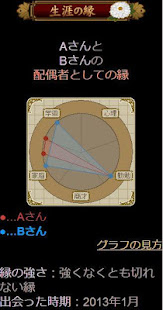 運命関係図(圖1)-速報App