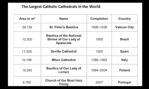 Free Catholic Lists APK for PC