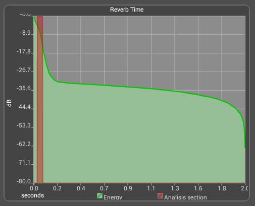 免費下載音樂APP|Reverb Time app開箱文|APP開箱王