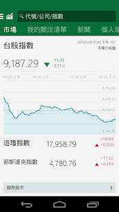 MSN 財經 - 股票報價與新聞(圖2)-速報App
