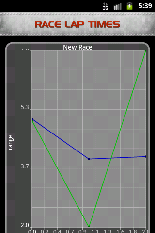 【免費運動App】Racer's Toolbox-APP點子