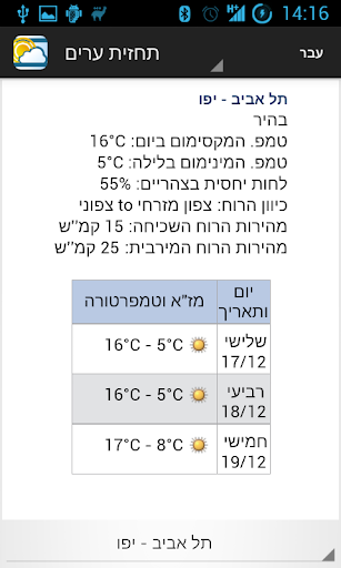 מזג אוויר בארץ