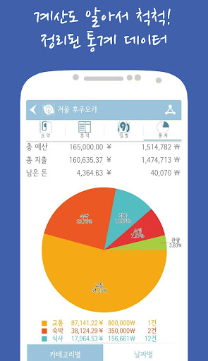 免費下載旅遊APP|Nubee(누비) - 여행경비/사진/기록 관리 app開箱文|APP開箱王