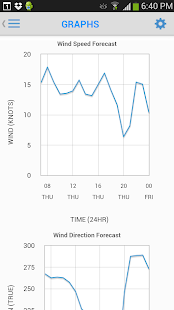 PredictWind - Marine Forecasts(圖3)-速報App