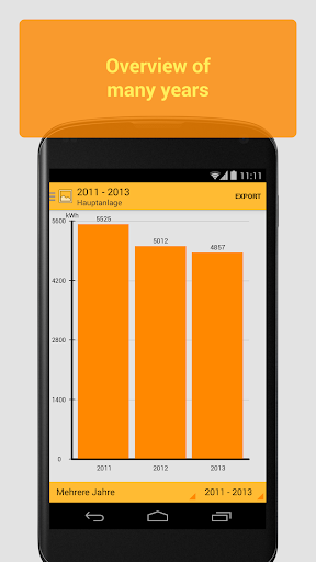 【免費生產應用App】Solarstats-APP點子