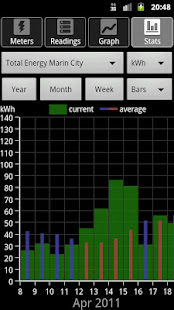 Energy Consumption Analyzer(圖7)-速報App