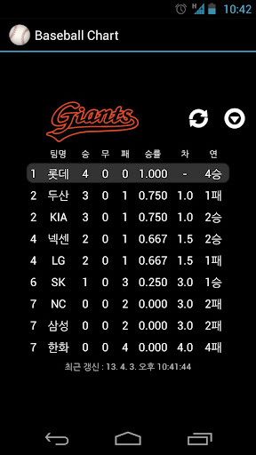 Baseball Chart [2013한국프로야구]