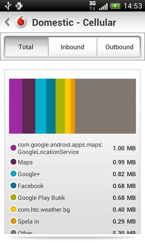 Vodafone Usage Manager Screen 3