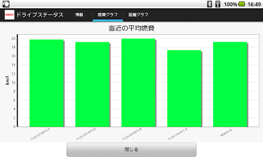 OBD Info-san!(圖4)-速報App