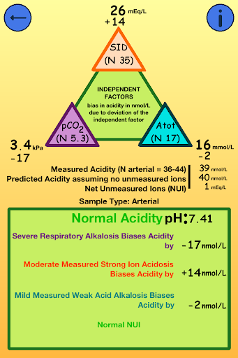 【免費醫療App】QABA - Quantitative Acid Base-APP點子