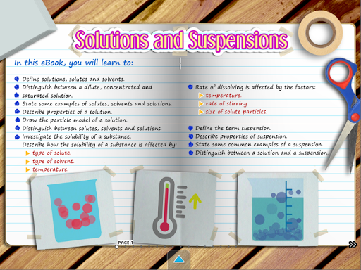 Solutions and Suspensions