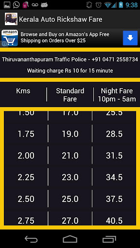 Kerala Auto Rickshaw Fare