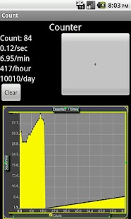 Free Counter APK