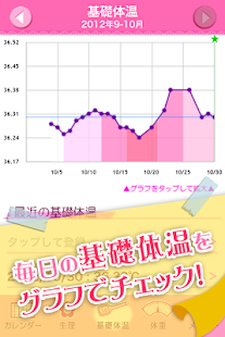 Woman's DIARY（沒有廣告）(圖4)-速報App