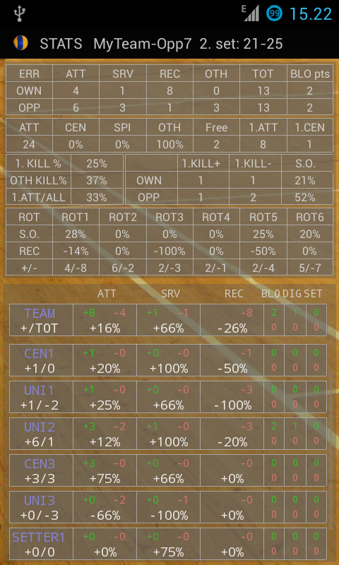 Ultimate Volley Stats Screen 2