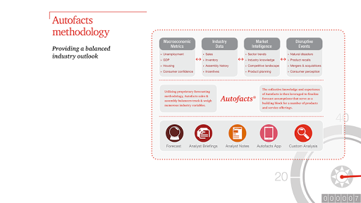 免費下載商業APP|PwC Autofacts app開箱文|APP開箱王