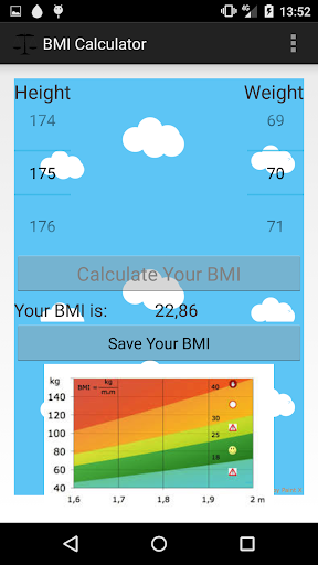 BMI Fast Easy