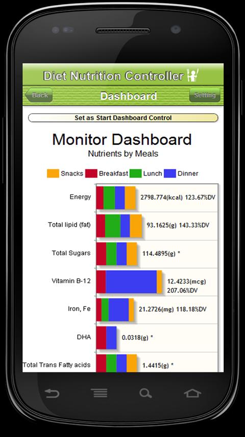 Diet Nutrition Controller Screen 1