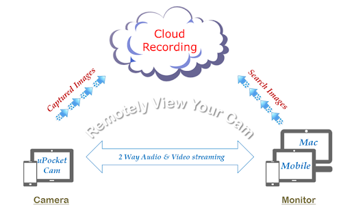 uPocketCam: 2 Way & Cloud(圖1)-速報App