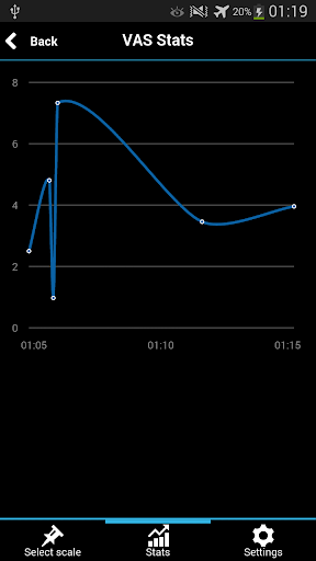 【免費醫療App】Visual Scale PRO (painometer)-APP點子