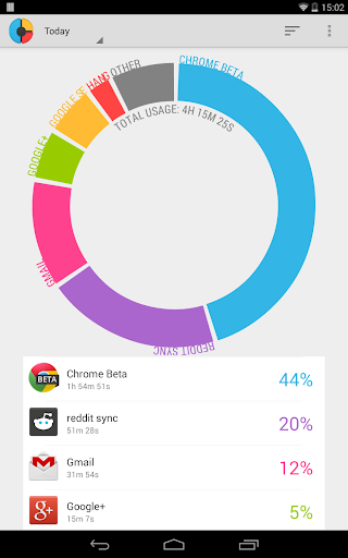 【免費生產應用App】AppTracker - App Usage Tracker-APP點子