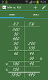 Bridge Score – rubber bridge