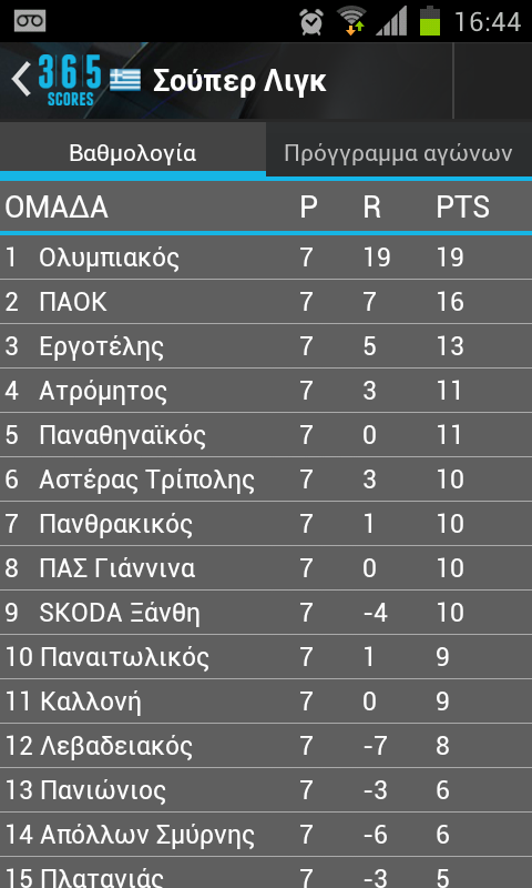 livescore Παρτιτούρες - screenshot