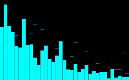 Spectrum Analyzer poster 8