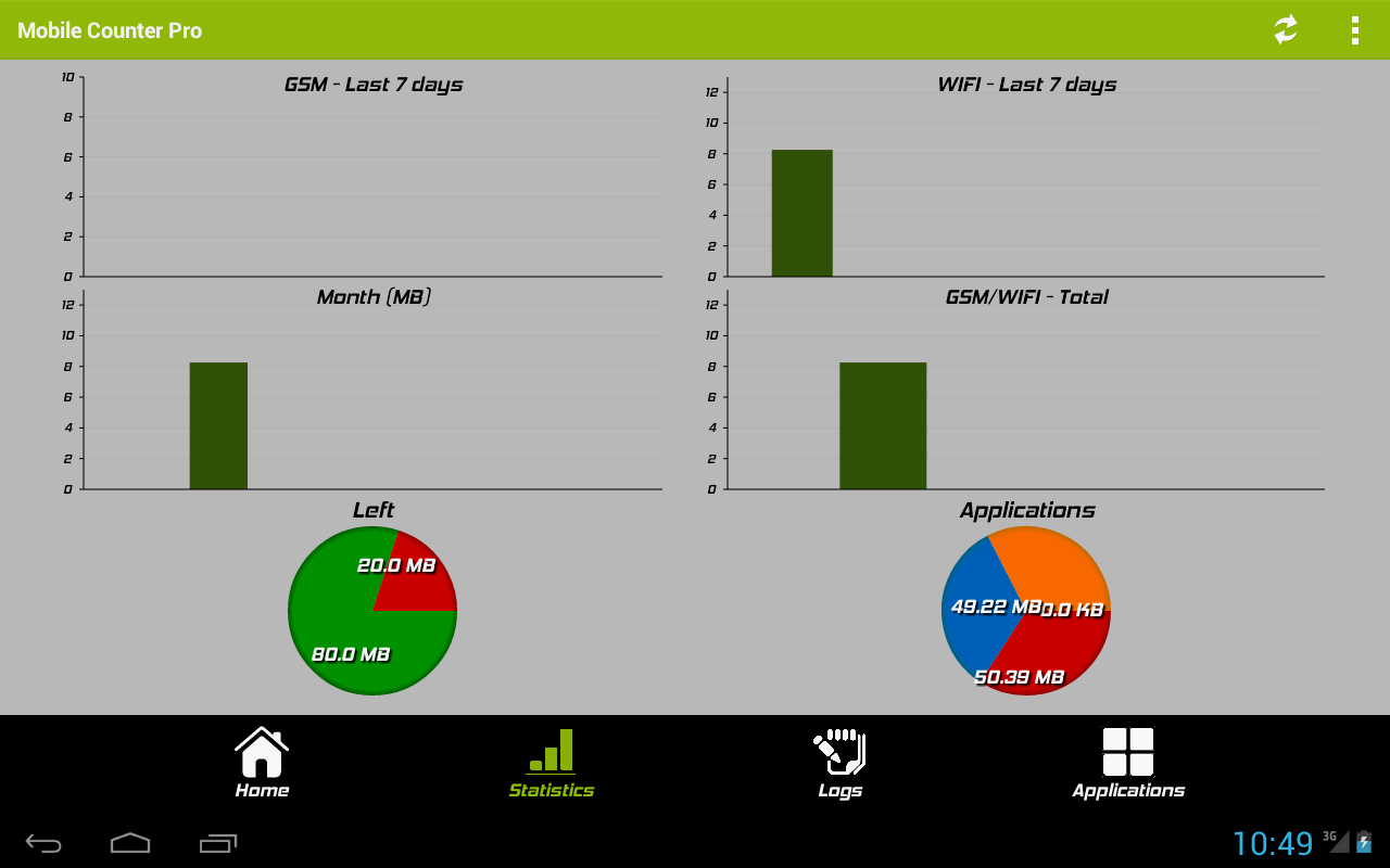 Mobile Counter Pro - 3G, WIFI - screenshot