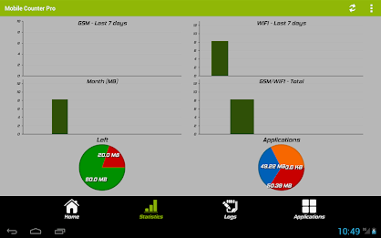 Mobile Counter Pro - 4G, WIFI poster 10