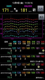 免費下載醫療APP|血糖値 Pro app開箱文|APP開箱王