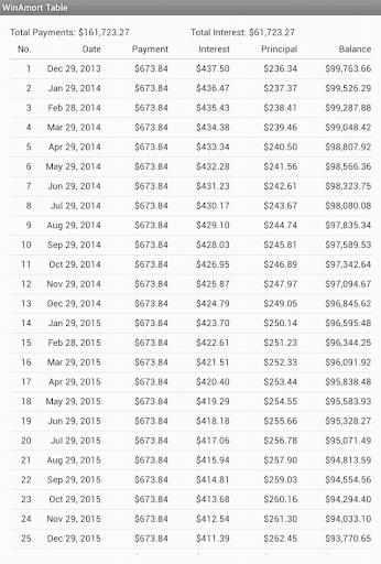 【免費財經App】WinAmort Loan Calc-APP點子