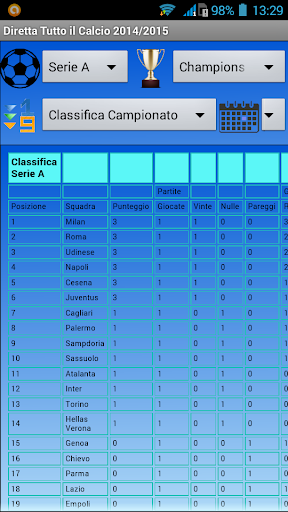 Diretta Calcio Serie A-B 14-15