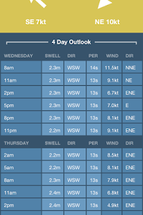 How to install Swellcast Surf Forecasts lastet apk for pc