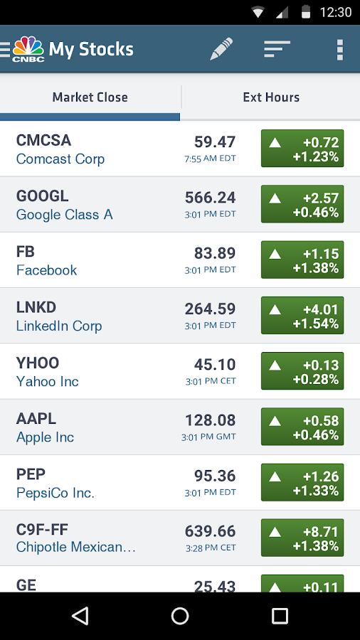 CNBC Android Apps on Google Play