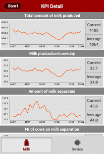 Lely T4C InHerd - FarmBeats(圖3)-速報App