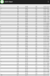ASCII Chart Table Screenshots 1