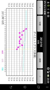 Diet Records Trial(圖4)-速報App