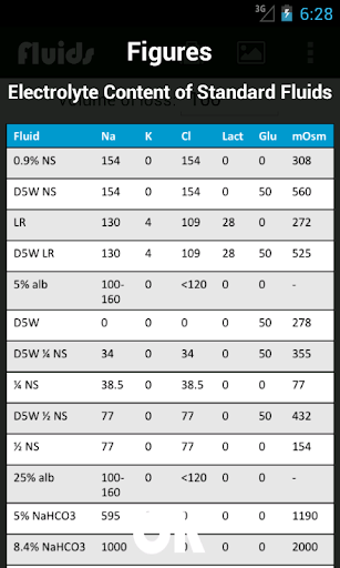 【免費醫療App】Fluids: Electrolyte Management-APP點子