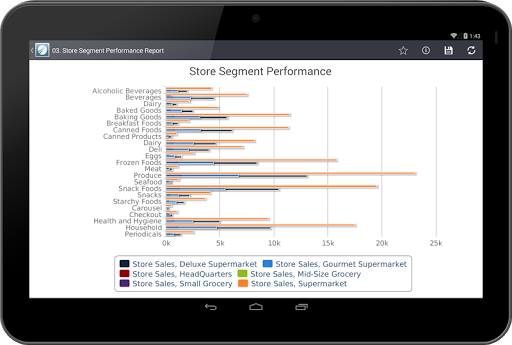 【免費商業App】TIBCO JasperMobile-APP點子