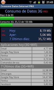 Consumo Datos Internet PRO