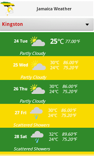 Jamaica Weather Forecast