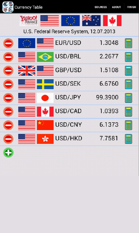 fx rates calculator yahoo