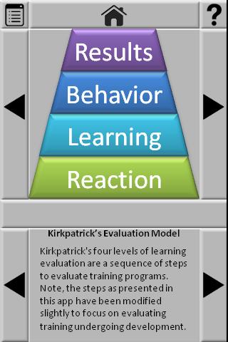 Kirkpatrick's Evaluation Model