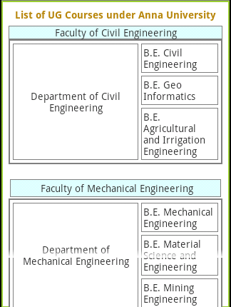 【免費教育App】Anna University Encyclopedia-APP點子