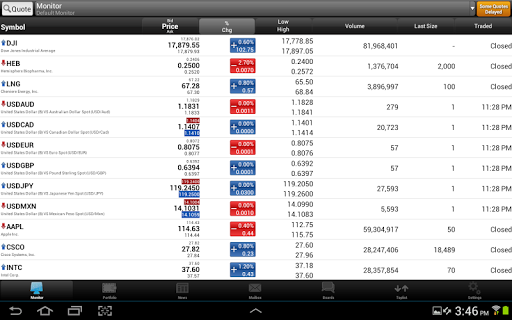 【免費財經App】ADVFN Stocks & Shares-APP點子