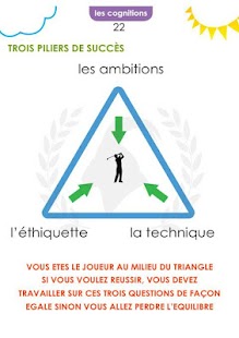 Coaching Avancée Golf FRANÇAIS Screenshots 10