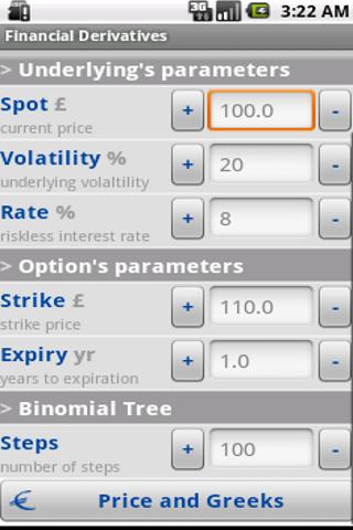 Financial Derivatives