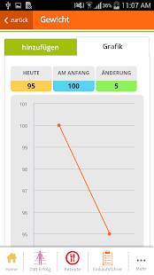 hCG Diät Screenshots 6