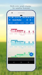 Weather & Clock Widget Plus 4